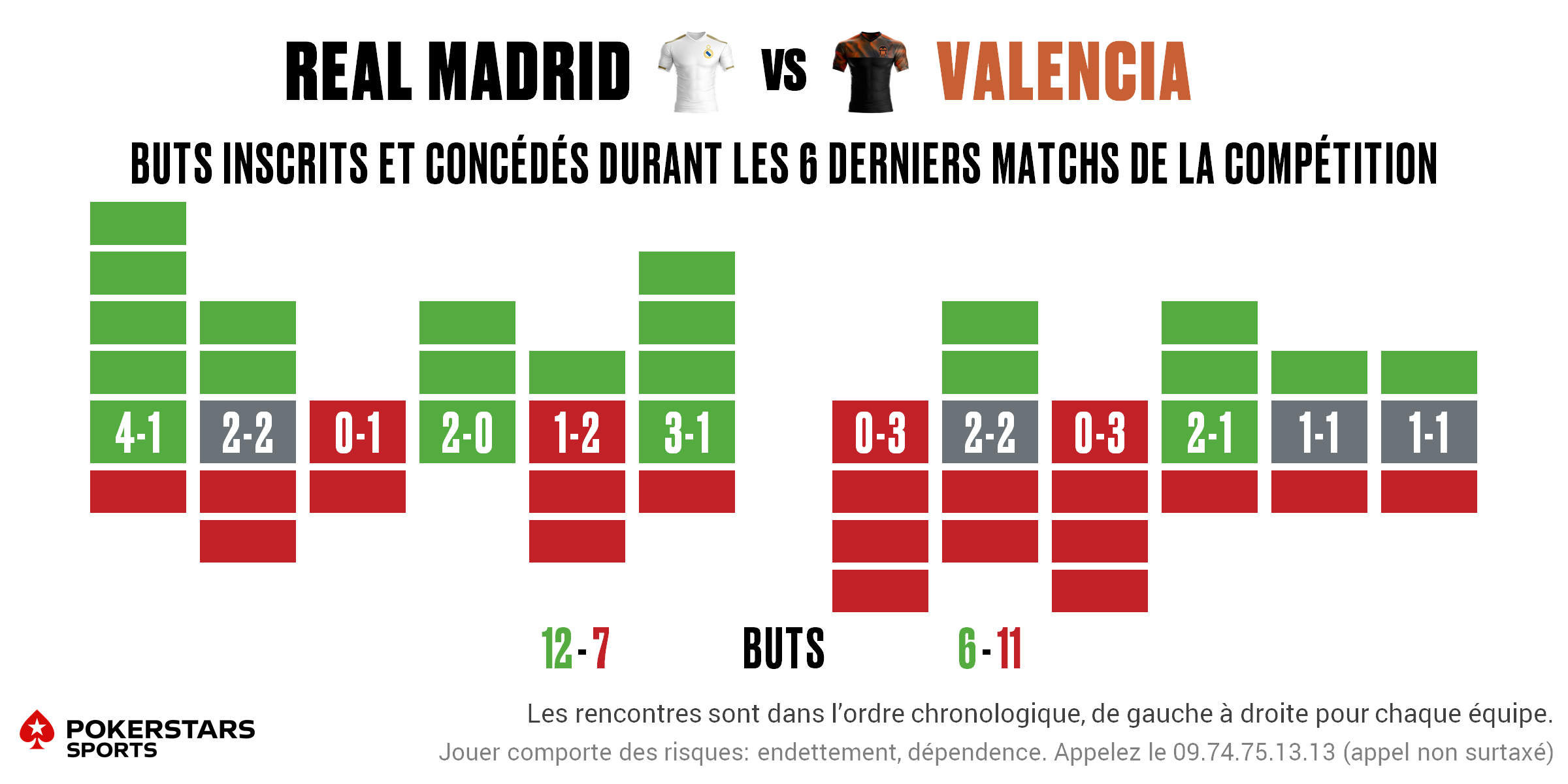 Real Madrid v Valencia - Form FR